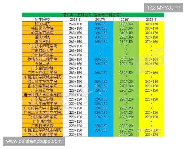 围绕广东11选5玩法规则解析与投注技巧全面指南助你轻松掌握选号诀窍
