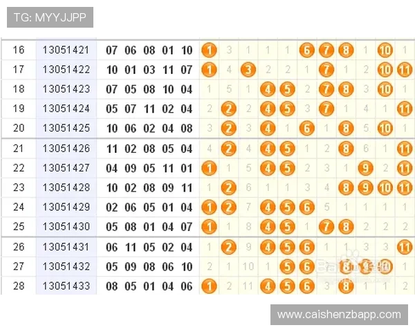 广东11选5最新选号技巧与趋势分析预测全攻略分享