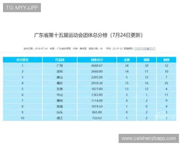 广东11选5开奖数据查询技巧及走势分析帮助选号的实用指南