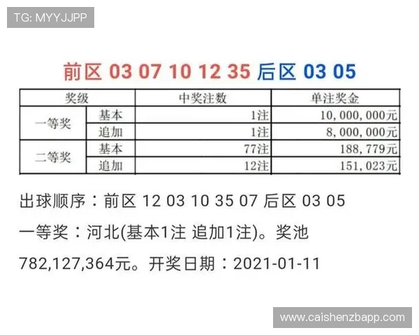 最新彩票开奖信息实时查询及开奖号码完整汇总指南