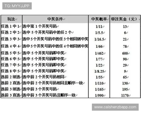 精准分析广东11选5走势与技巧 提升选号成功率的实用指南