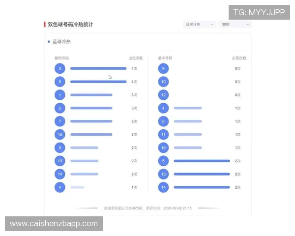 专业彩票历史数据查询平台与往期号码趋势统计分析服务大全 专业彩票历史数据查询平台与往期号码趋势统计分析服务大全