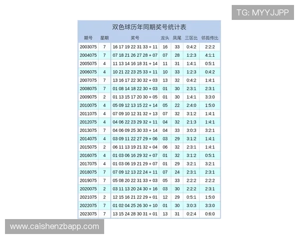 基于历史开奖数据分析的双色球号码走势与预测研究 基于历史开奖数据分析的双色球号码走势与预测研究
