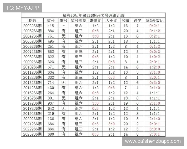 基于彩票历史数据查询与号码走势分析的智能选号参考平台使用方法 基于彩票历史数据查询与号码走势分析的智能选号参考平台使用方法