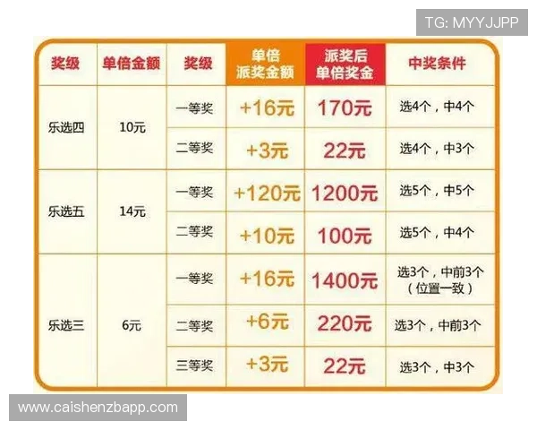 幸运11选5投注技巧与中奖概率全面解析指南 幸运11选5投注技巧与中奖概率全面解析指南