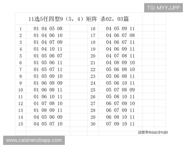 广东11选5最新开奖走势解析及选号技巧全面指南 广东11选5最新开奖走势解析及选号技巧全面指南