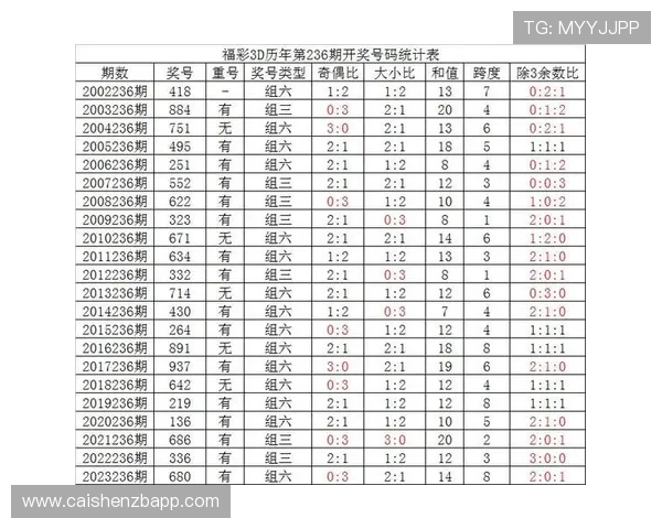 幸运飞艇福利彩票最新走势分析与热门号码选择技巧每日精准计划参考 幸运飞艇福利彩票最新走势分析与热门号码选择技巧每日精准计划参考