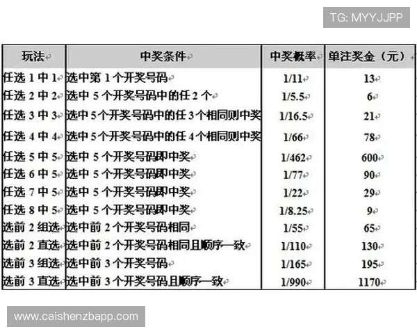 广东十一选五高概率号码推荐与全天实时走势分析技巧精选大全攻略 广东十一选五高概率号码推荐与全天实时走势分析技巧精选大全攻略