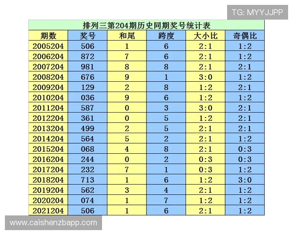 广东十一选五历年开奖走势与号码规律深度解析总结 广东十一选五历年开奖走势与号码规律深度解析总结