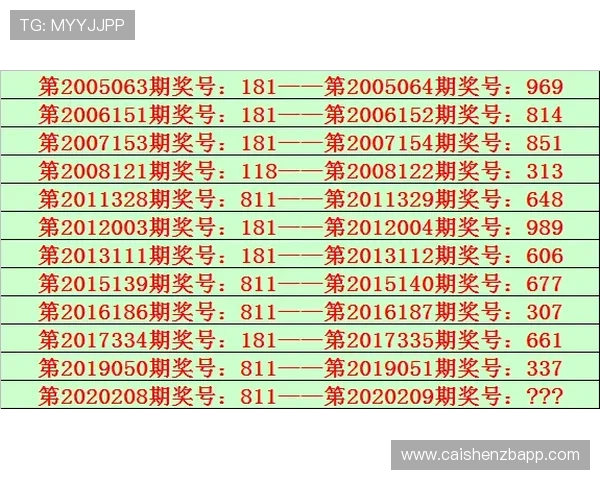 彩票历史数据揭秘与趋势分析全面回顾与未来选号参考指南 彩票历史数据揭秘与趋势分析全面回顾与未来选号参考指南